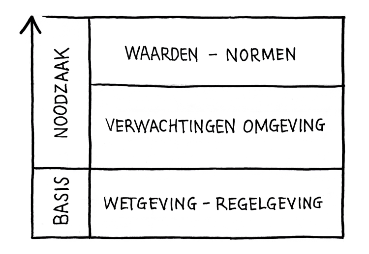Verwachtingen Wz