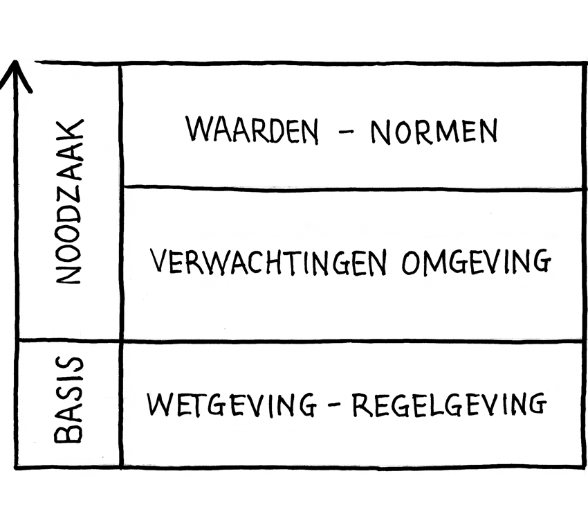 Verwachtingen Wz